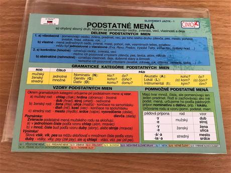 Slovenčina 11 ks obojsranné kartičky, 
