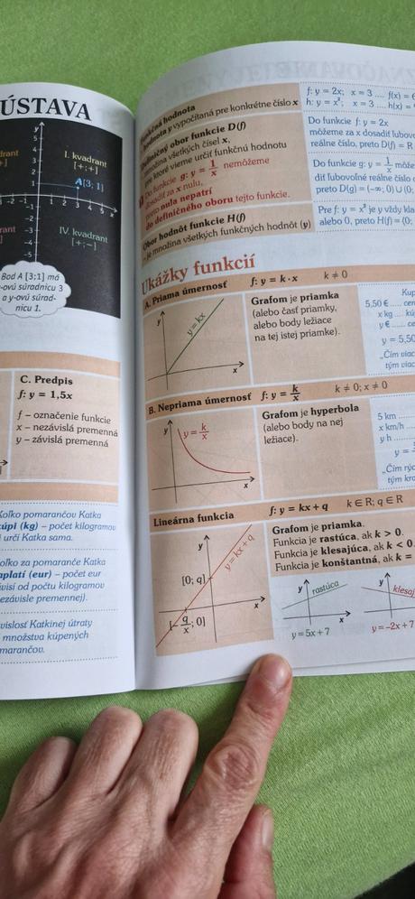 Ťahák z matematiky 5.-9. rocnik,