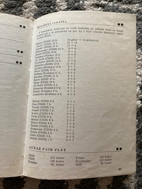 Hokej 72 sapporo- praha (1972), 