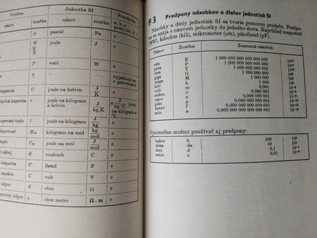 Tabuľky pre základné školy, 