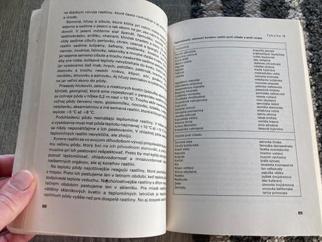 Pôda-prvé vyd.1984, 