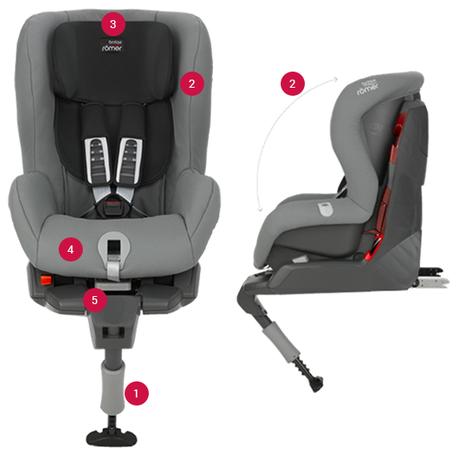 Autosedačka römer safefix plus flame red 2017, römer