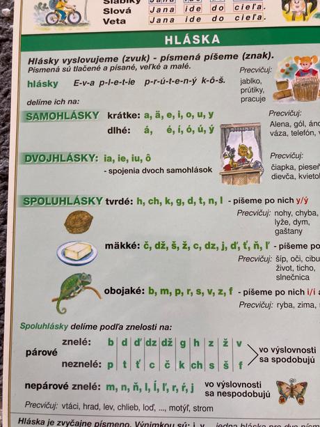 Nápovedné obrázky náuka o slove a angličtina, 