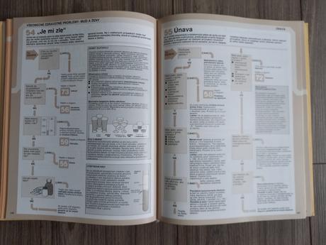 Rodinný lekár-320 strán,