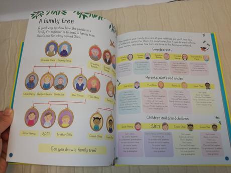 Usborne all about families  nau18, 