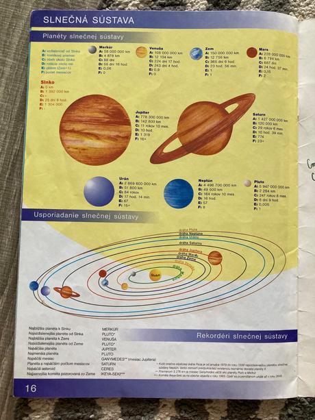Školský atlas - zem, krajina, človek, mapa (1998), 