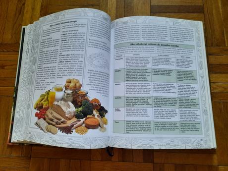 Kniha jedlo ako jed, jedlo ako liek,
