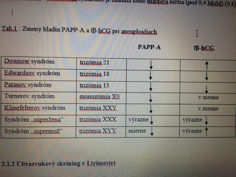 Skadiaľ sú tieto hodnoty PAPP-A a hCG?