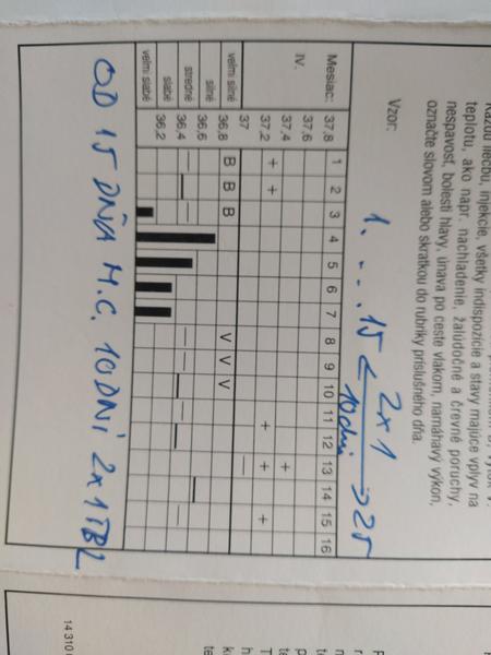 Menzes a Norethisteron