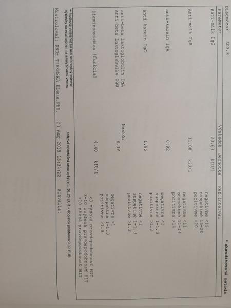 Neter nemá enzým na trávenie mlieka. Čo to znamená?