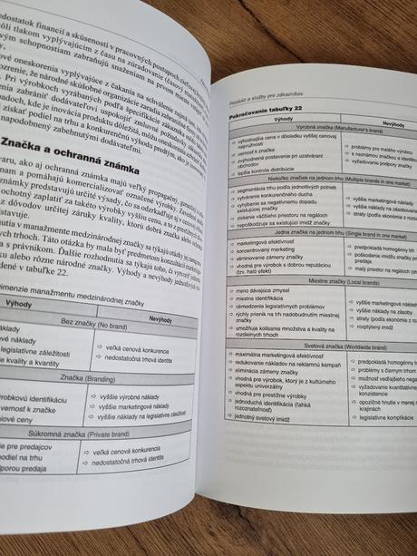 Medzinárodný marketing, 