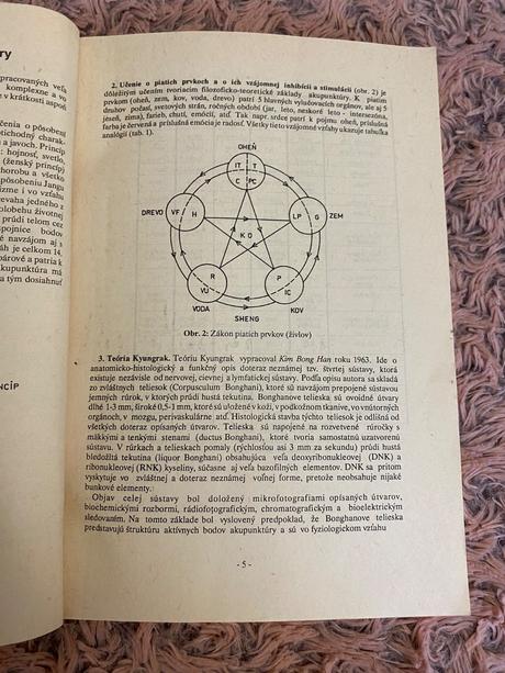 Stará retro základy praktickej akupunktúry 1991,