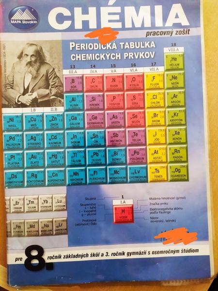 Chémia 8. ročník