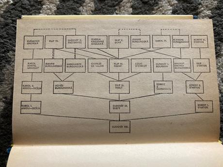 Prekliati králi iii. (1974), 