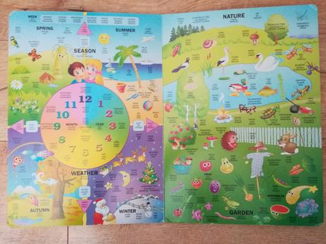 Angličtina pre najmenších, 