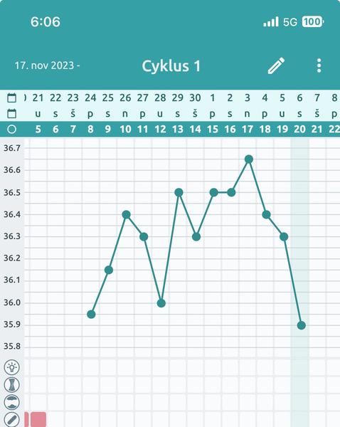Aké sú vaše skúsenosti s testovaním tehotenstva?