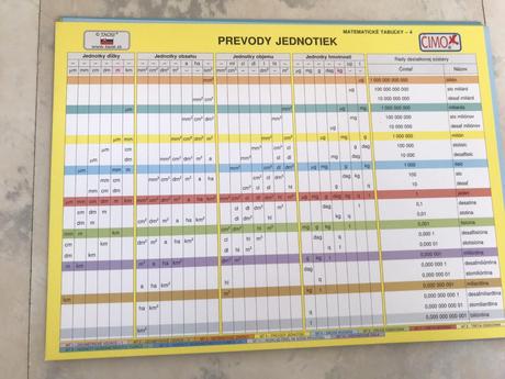 Matematika v kocke 12 ks obojsranné kartičky,