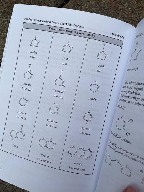 Přehled chemického názvosloví kniha, 