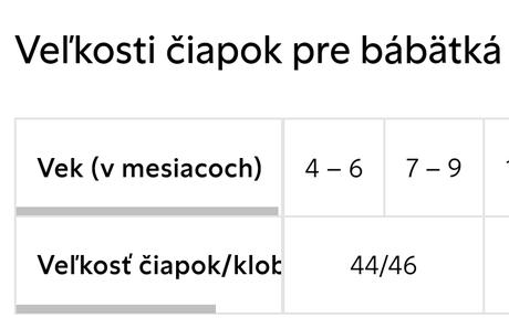 Predĺžená šiltovka s uv, lindex,74