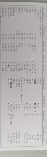 Môže moje bolesti spôsobovať ortopedický problém?