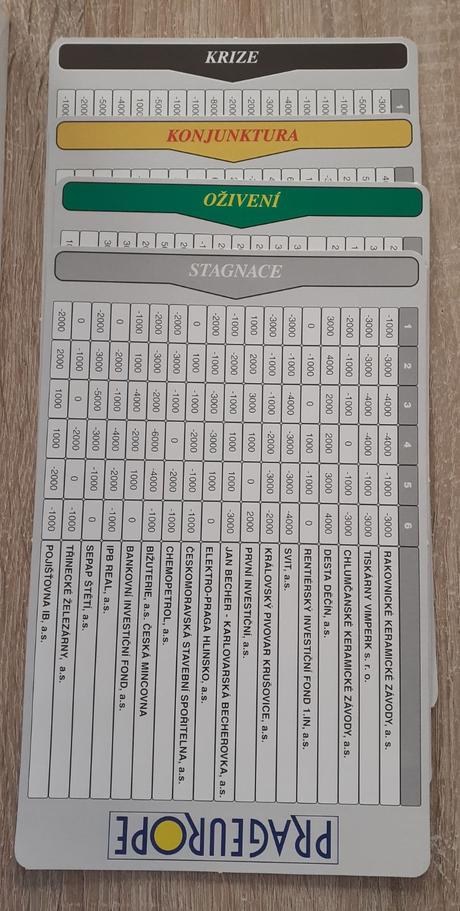 Hra peníze - spoločenská hra, 