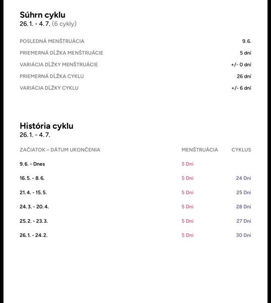 Môžem otehotnieť dva dni po ovulácii?