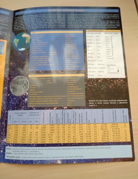 Vesmír a hviezdna obloha, 