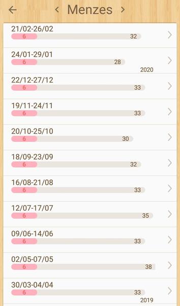 Menštruácia a cyklus.