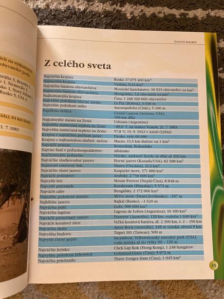 Svetové rekordy (2005), 