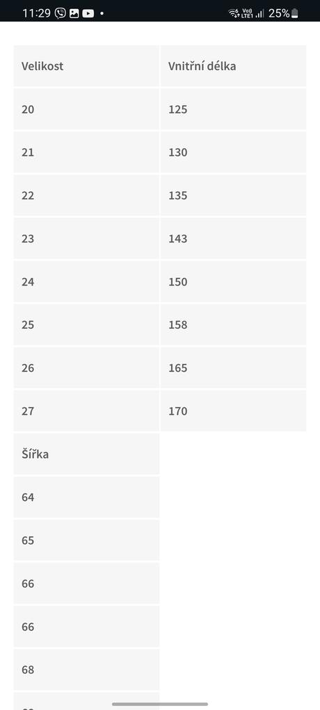 Barefoot tenisky beda, beda,22