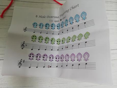 Detska píšťalka ocarina, 