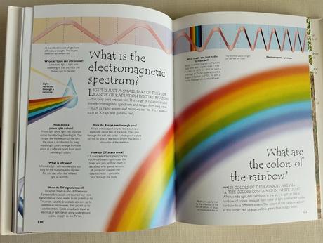 Question and answer encyclopedia,