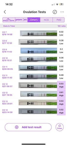Ovulačný test: Prebehla ovulácia alebo ešte nie?