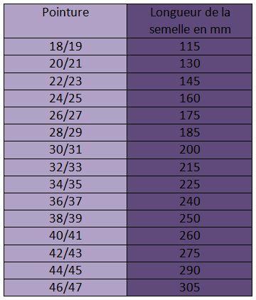 Detské kožené dievčenské capačky, tomar,22 / 23