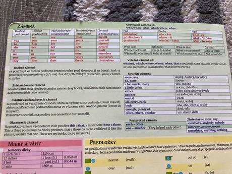 Angličtina stručný prehľad gramatiky,