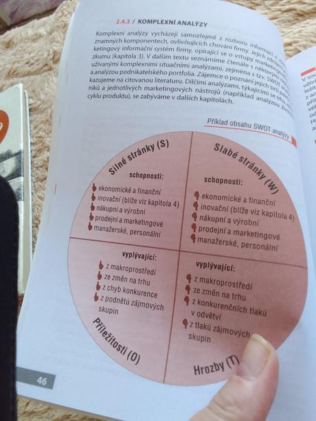 Učebnica marketing, 