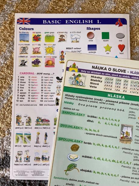 Nápovedné obrázky náuka o slove a angličtina, 