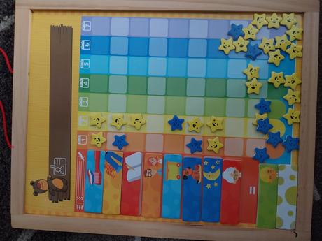 Motivačná tabuľka, 