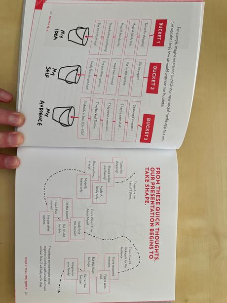 Kniha - show and tell, 