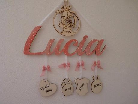 Meno s údajmi o narodení, 