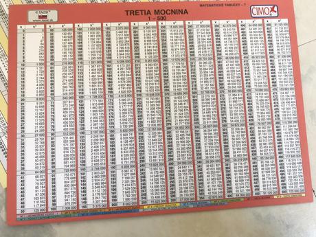 Matematika v kocke 12 ks obojsranné kartičky,