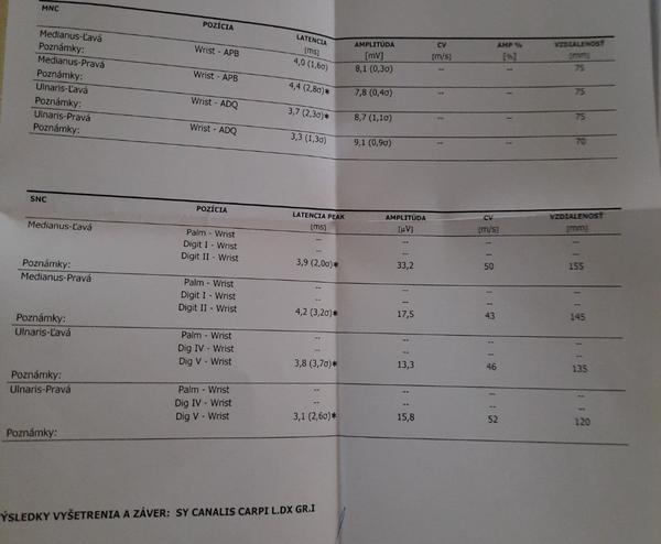 Musí svokra podstúpiť operáciu?