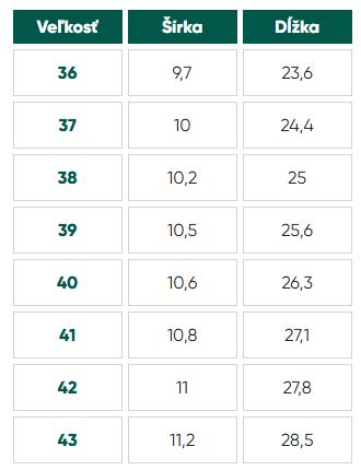 Barefoot sandále be lenka iris - nude 38, be lenka,38