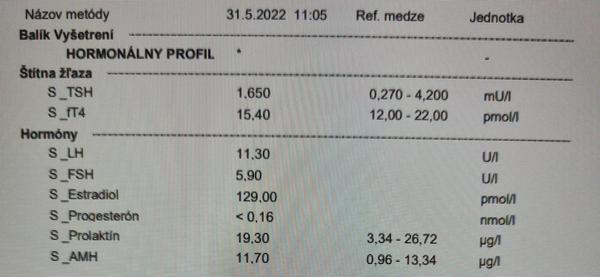 Je môj hormonálny profil v poriadku?