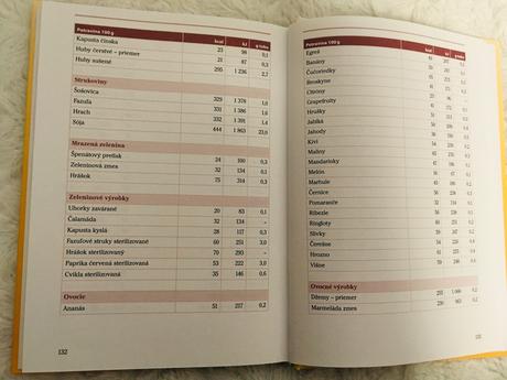 J. mandzukova - chudneme s rozumom, 