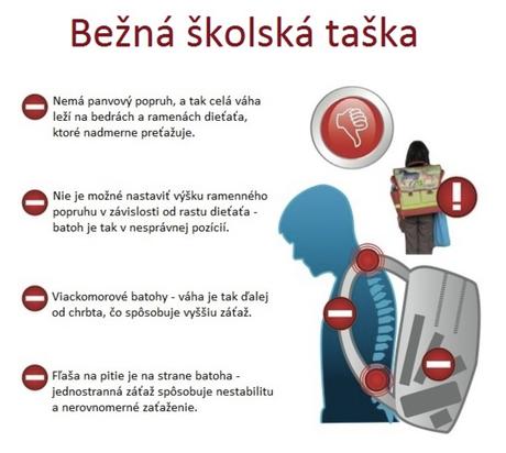 Ergobag prime set novy -pc 170 eur,