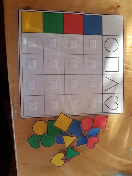 Aktivita stĺpce riadky, 