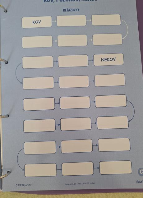Creo pracovné listy chémia 6r. až 9.r. zš ševt,