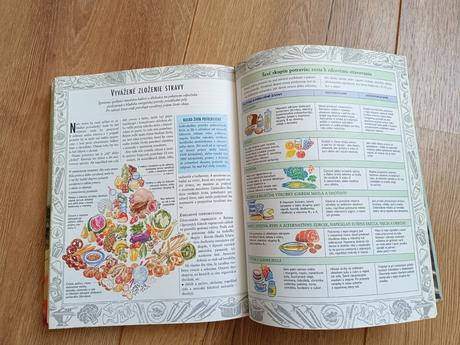 Jedlo ako jed, jedlo ako liek, 