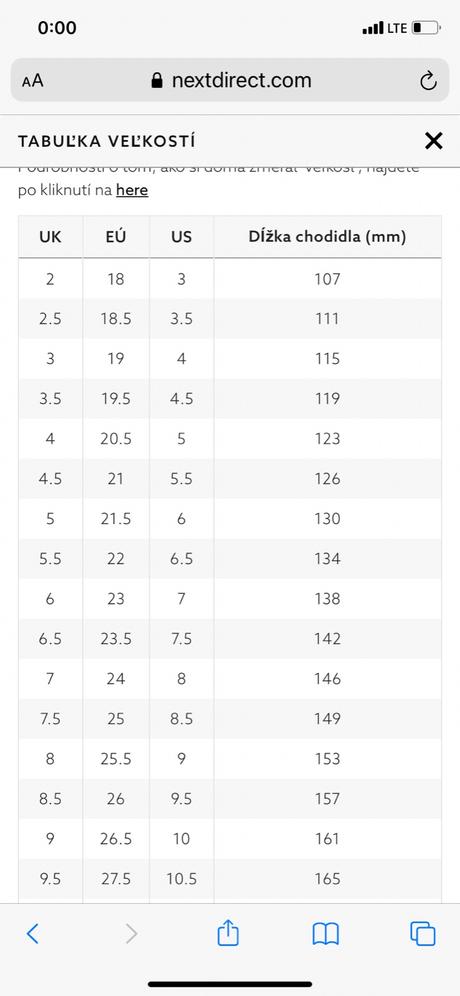Čižmičky, next,25